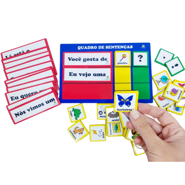 Recurso Educativo Quadro de Sentenças